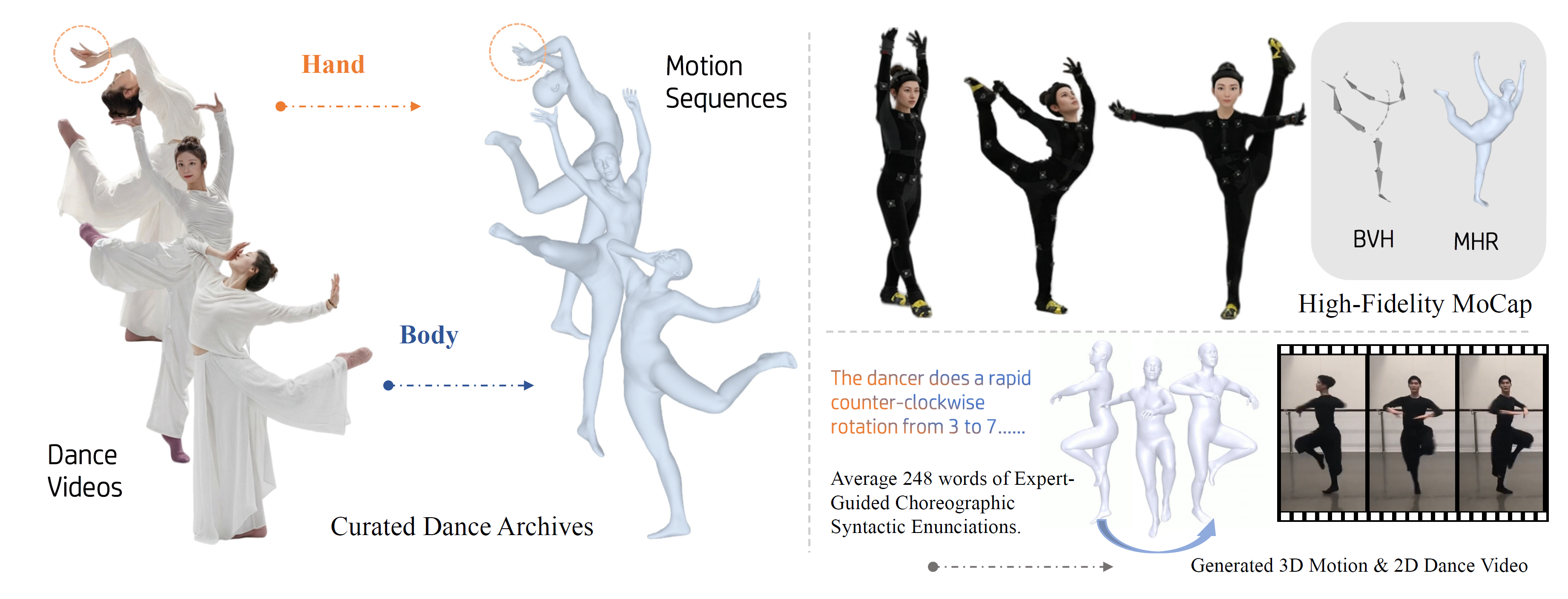 DanceCrafter overview figure